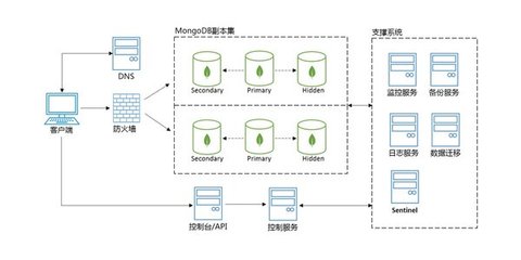 京東云云數(shù)據(jù)庫MongoDB正式版發(fā)布，助力企業(yè)構(gòu)建高效、靈活的數(shù)據(jù)服務(wù)