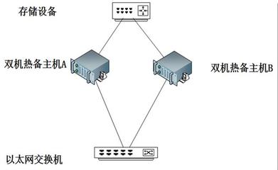 正確選擇VMware虛擬化產(chǎn)品方案，高效支撐數(shù)據(jù)庫服務(wù)