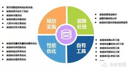 居安思危 傳統(tǒng)IT運(yùn)維企業(yè)凜冬將至？——專訪中亦科技產(chǎn)品總監(jiān)馮磊談數(shù)據(jù)庫服務(wù)轉(zhuǎn)型