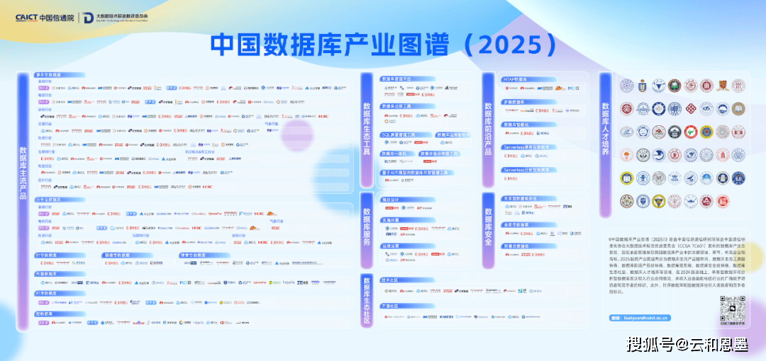云和恩墨產品與服務入選《數據庫服務》權威名錄，引領行業標準化發展