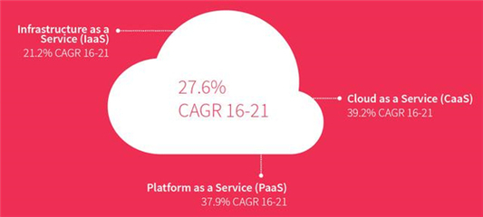 2018年物聯(lián)網(wǎng)數(shù)據(jù)處理發(fā)展趨勢觀察