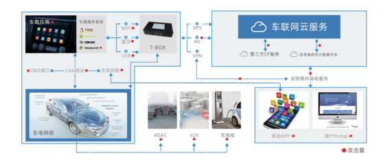 國雙攜手工信部夯實車聯(lián)網(wǎng)數(shù)據(jù)安全基石，穩(wěn)健邁向“交通強國”