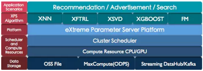 解決大規(guī)模機器學(xué)習(xí)中的數(shù)據(jù)挑戰(zhàn) 從預(yù)處理到高效管理的全方位策略
