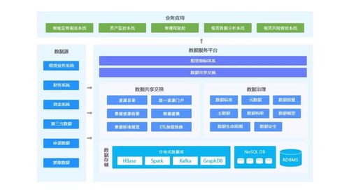 2019融資租賃行業的大數據解決方案之道 以存儲支持服務為核心