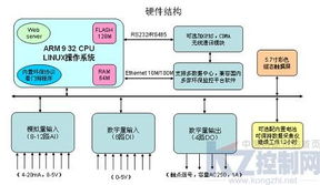 RTU產品在環境監測領域的數據處理應用